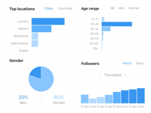 instagram insights and analytics