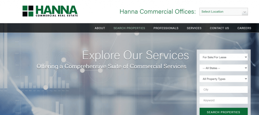  Hanna Commercial As a Real Estate Valuation Company 