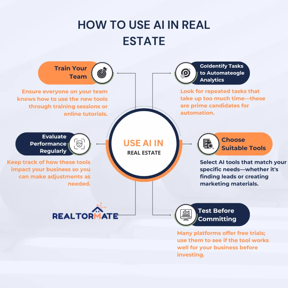 How to Use AI in Real Estate