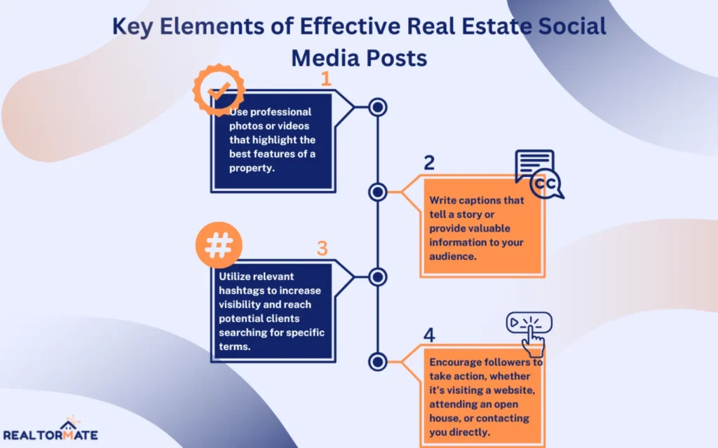 Key Elements of Effective Real Estate Social Media Posts