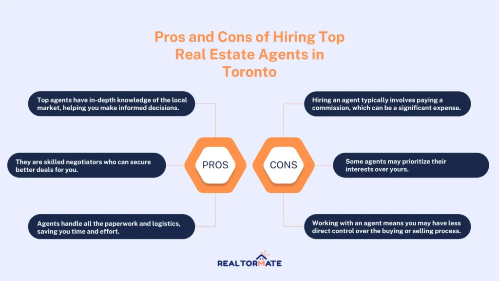 Pros and Cons of Hiring Top Real Estate Agents in Toronto