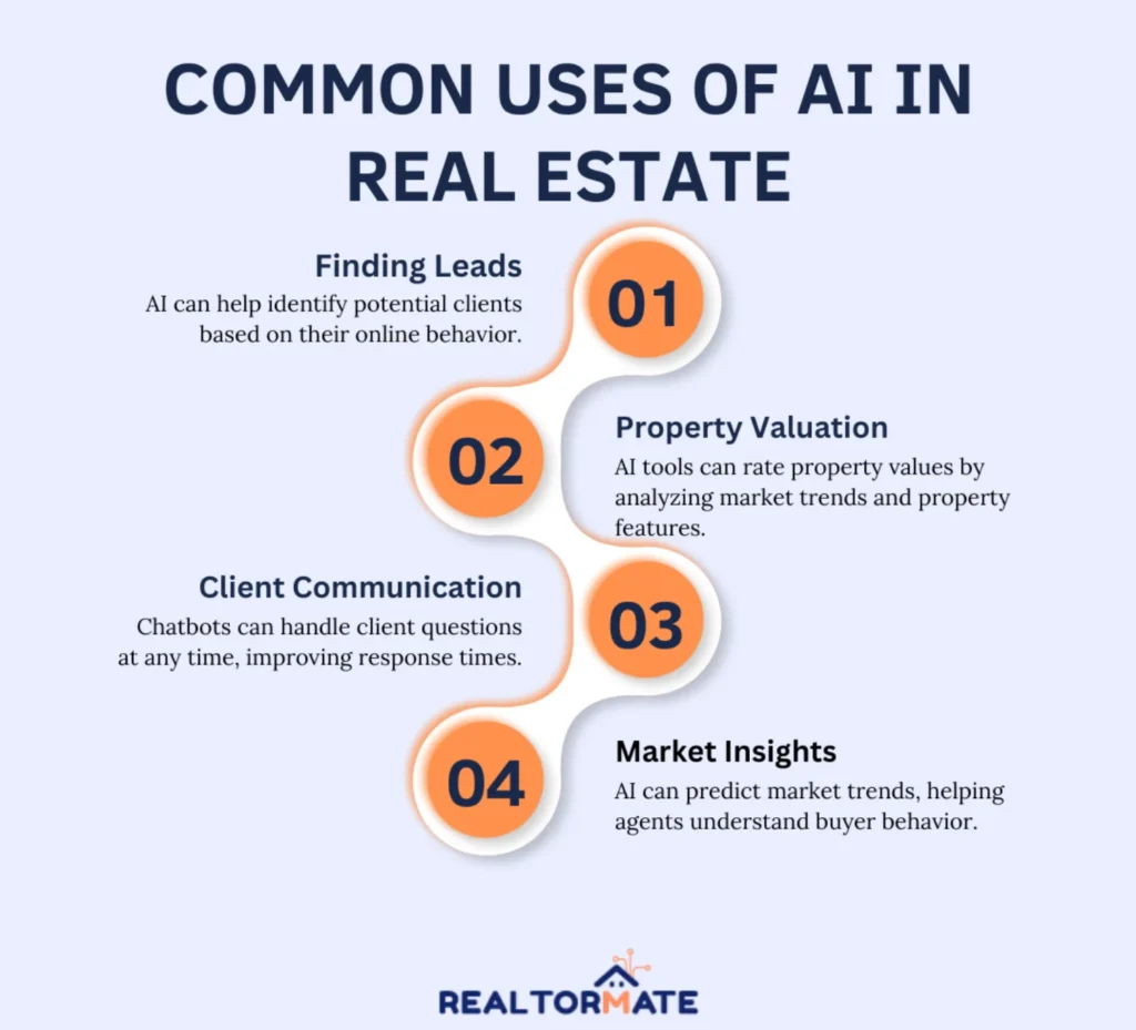 common uses of AI in real estate