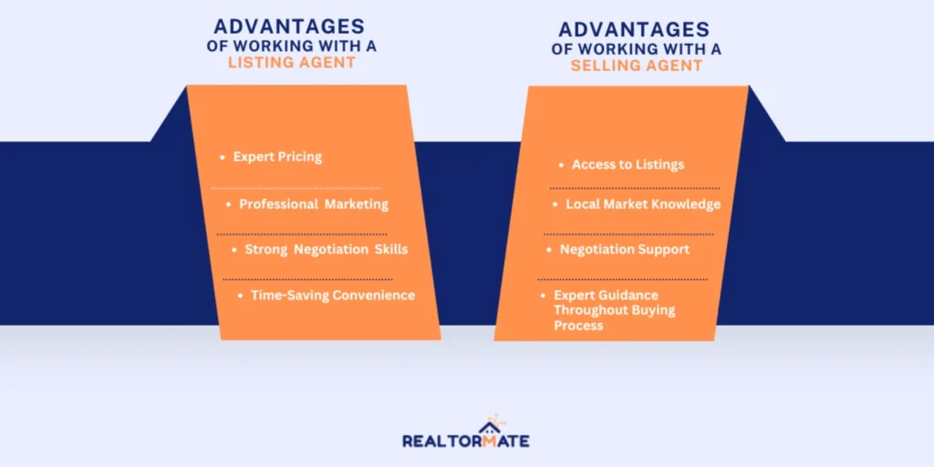 Advantages of Working with a Listing Agent