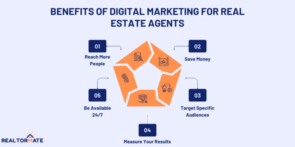 Benefits of Digital Marketing for Real Estate Agents