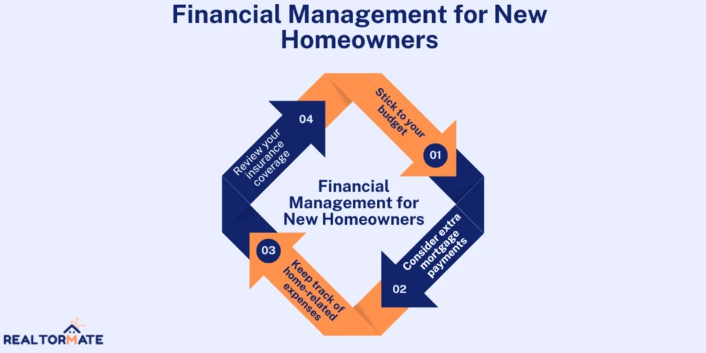 Financial Management for New Homeowners