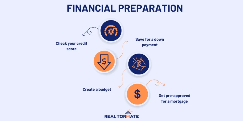 Financial Preparation