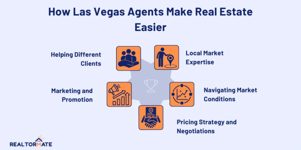 How Las Vegas Agents Make Real Estate Easier