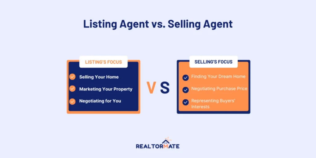 Listing Agent vs. Selling Agent