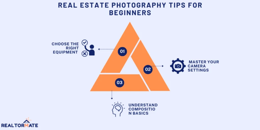 Real Estate Photography Tips for Beginners