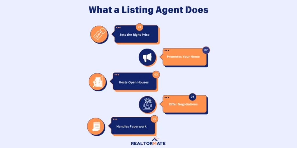 What a Listing Agent Does?