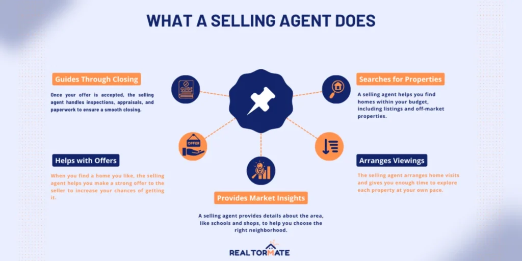 What a Selling Agent Does?